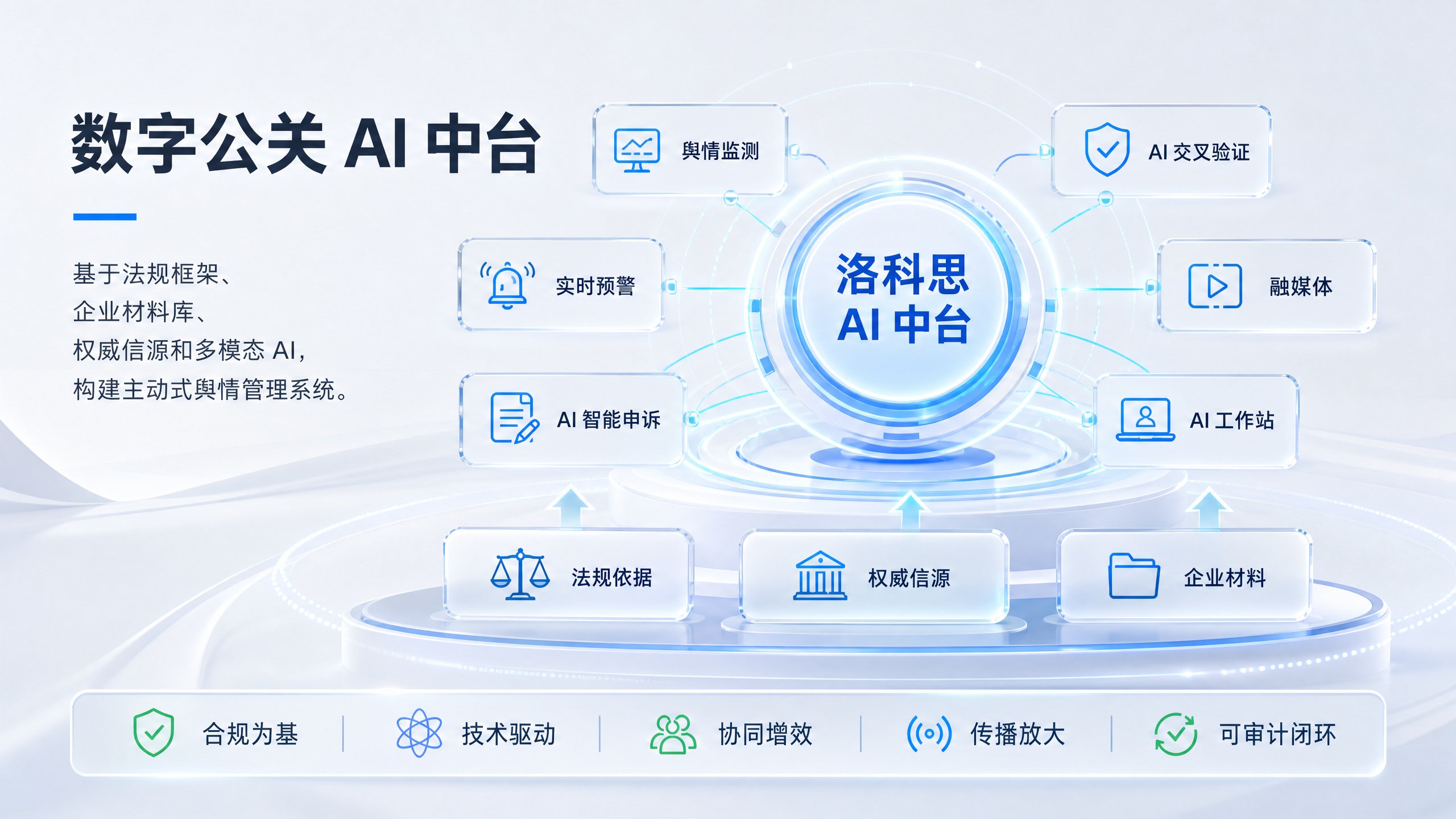 数字公关 AI 中台