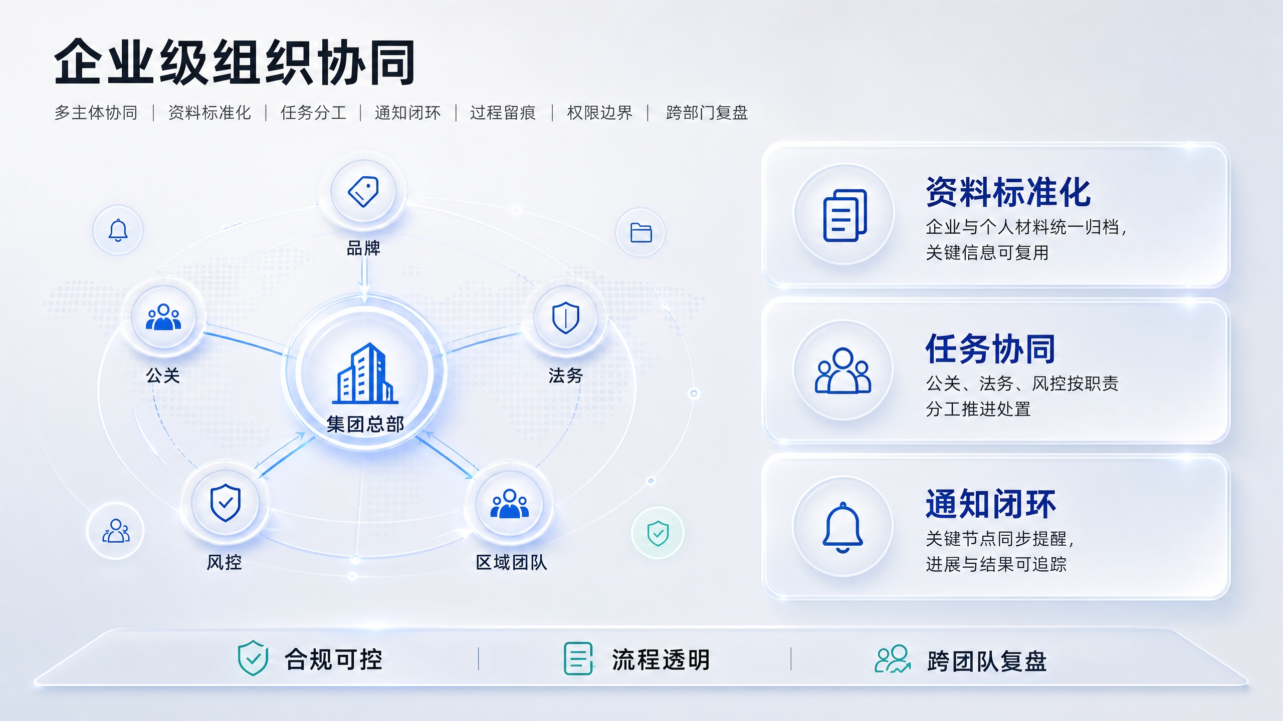 企业级组织协同